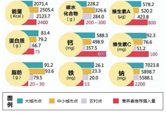 中国海狮食用油_中国人均食用油