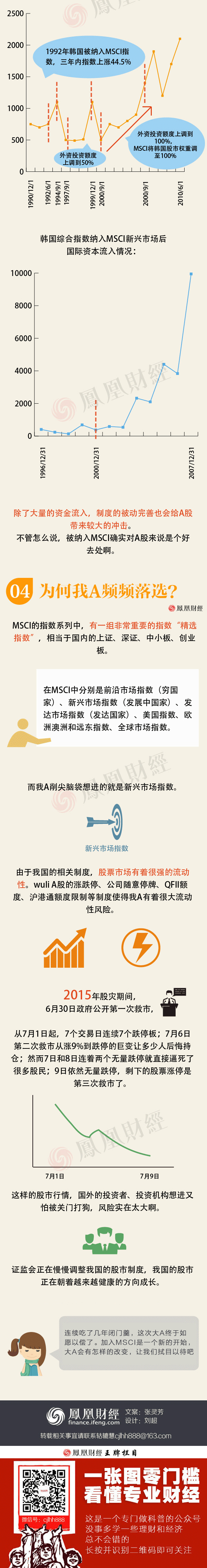 大利好!一图看懂A股进入的MSCI是什么_手机凤凰网