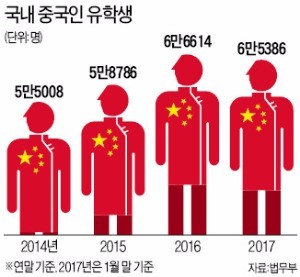 韩国gdp变化情况_十分钟,用 Python 带你看遍 GDP 变迁(3)