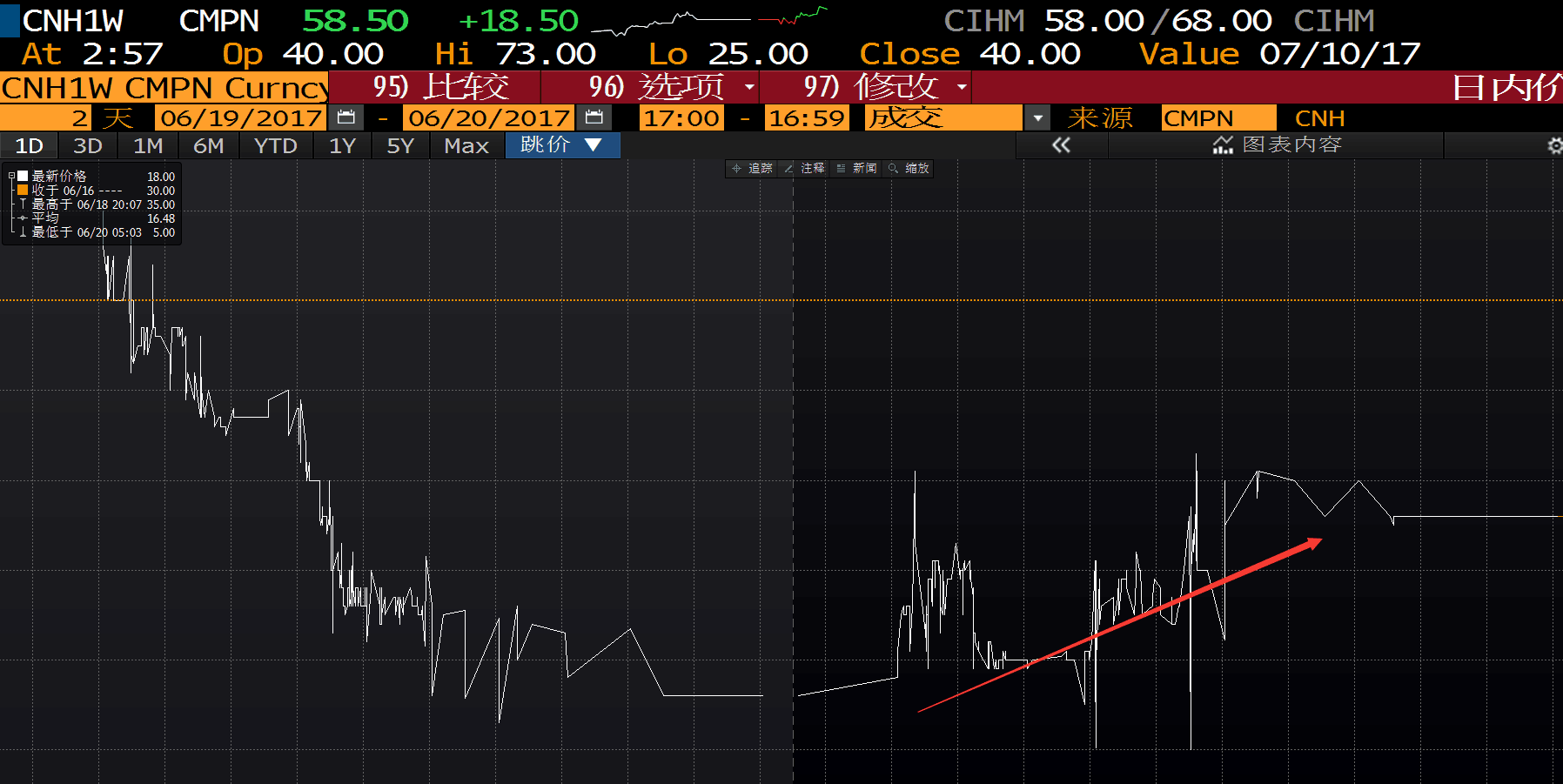 人民幣 離岸 意思 (99) 사진