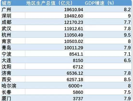 中国省份地图_gdp超2万亿元省份(3)
