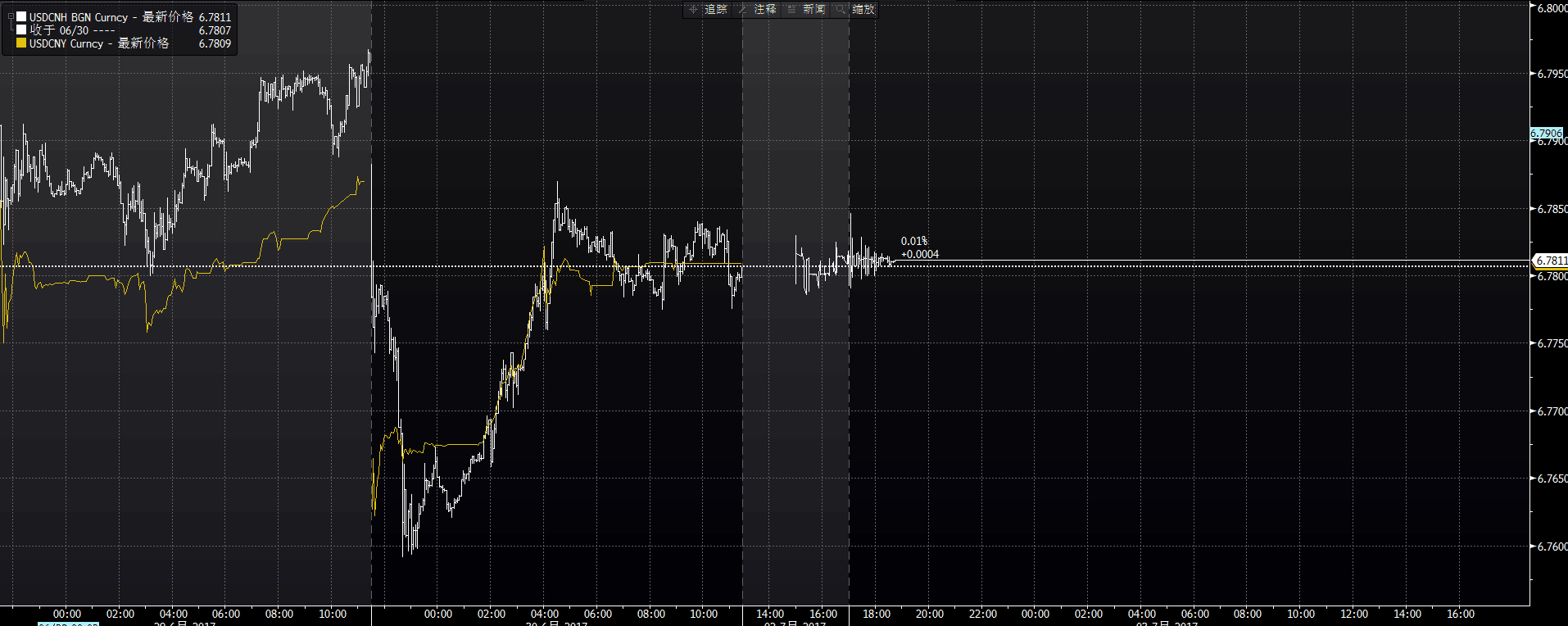 国际早班车：6月美元、黄金大跌油价创最长连涨_手机凤凰网