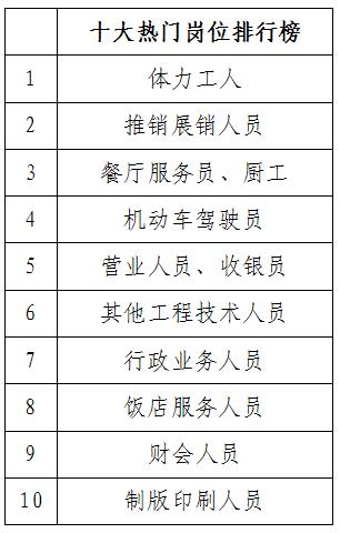 郑州工资水平_郑州收入水平(2)