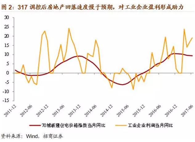 美国过去100年gdp历史增速_一张图系列 日本GDP强劲所带来的交易启发(2)