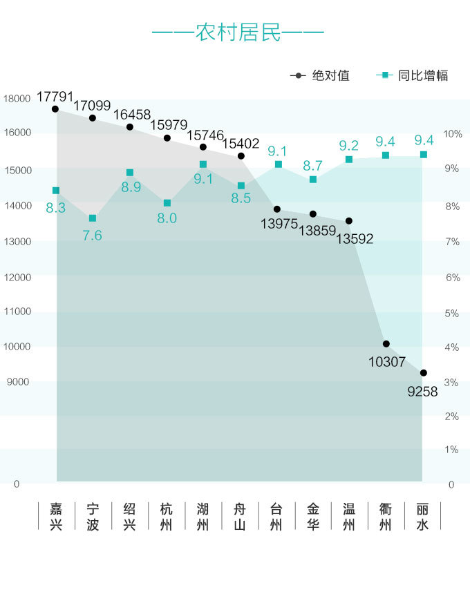 华西村人均收入_浙江省农村人均收入