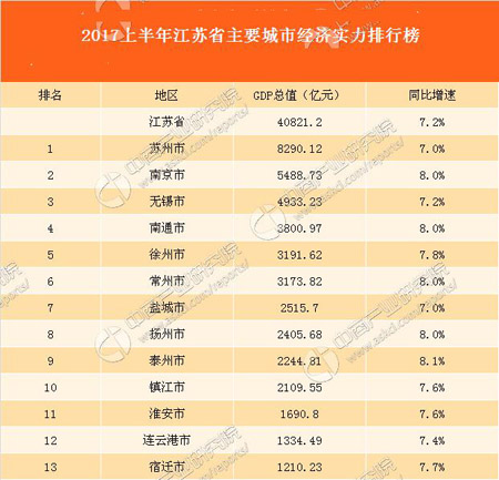 2017江苏省经济总量及其排位状况_江苏省地图