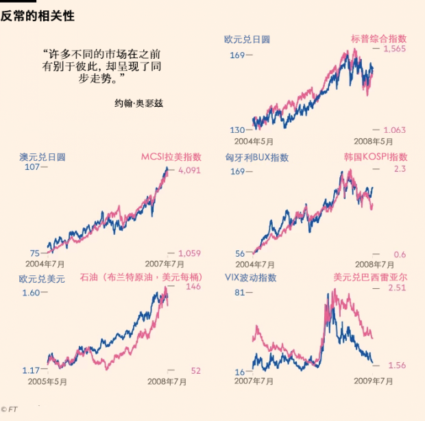 FT中文網(wǎng)制圖