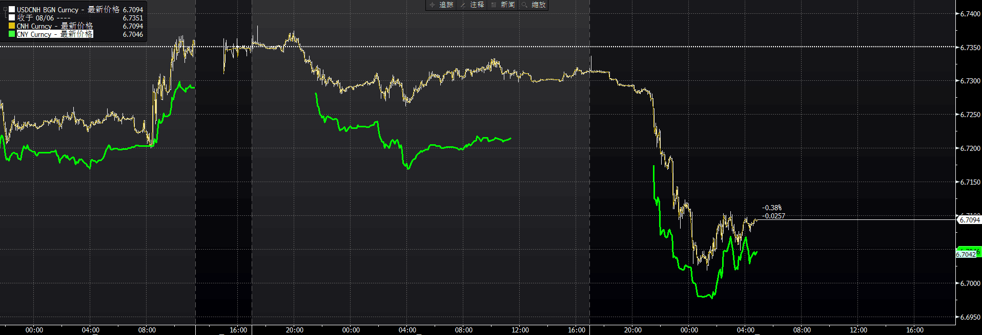 在岸人民币兑美元收涨100多个基点创去年10月来新高_手机凤凰网
