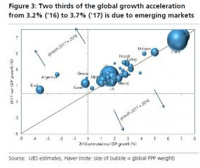 中国gdp增长率走势图_gdp环 增长率(2)