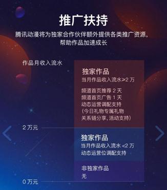 一张图片分成三张的图_固定比例分成收入(2)