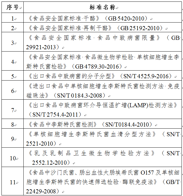 加拿大召回圣劳伦特牌黄油 或受有害细菌污染