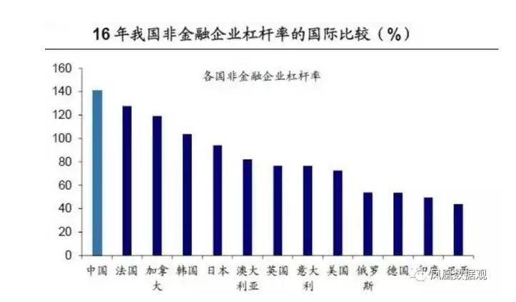 中国负债率已经超过gdp多少_IMF 如果不推行改革 中国负债率将在5年内升至250