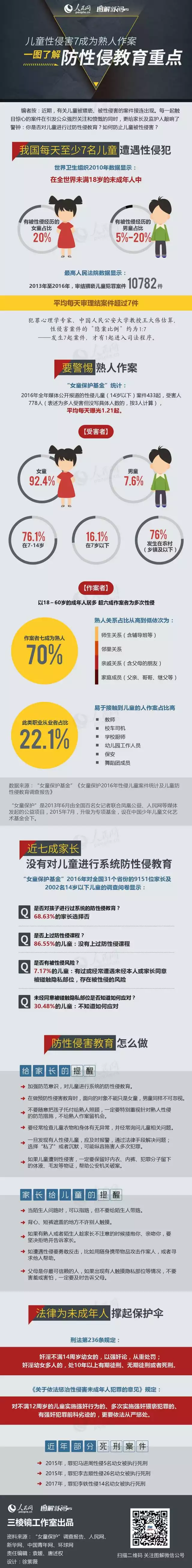 令人发指！4天3起猥亵女童事件！而现实比这更残酷……_手机凤凰网
