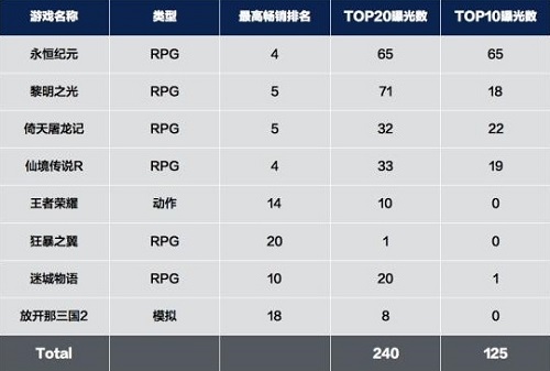 总收入_2017年美国总收入(3)