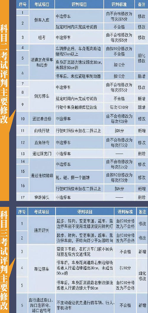 驾考预约排名规则_真心话大冒险图片规则