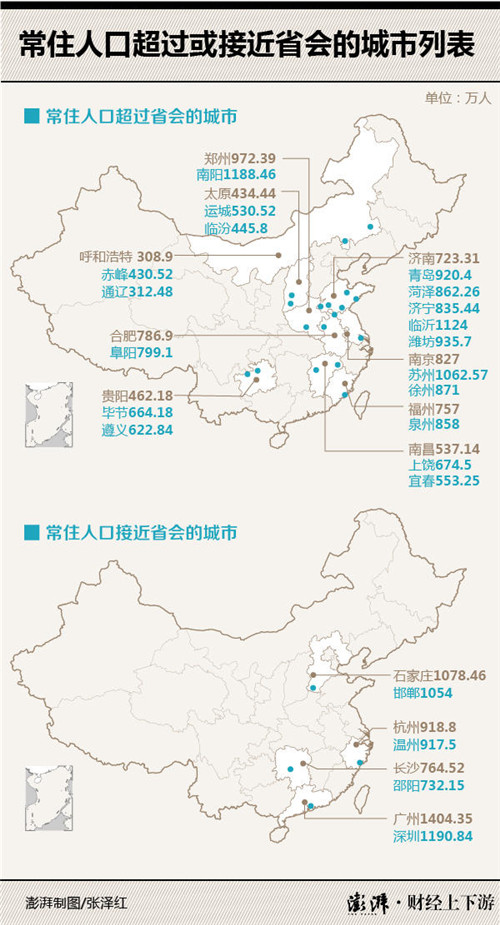 哪个省人口最多_江苏哪个市人口最多
