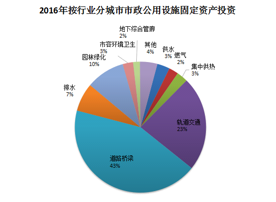 重庆市暂住人口管理_...13年的《西安市暂住人口管理条例》今年拟废止,这意味