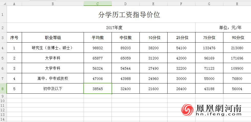 郑州普查人口工资_郑州人口变化图片