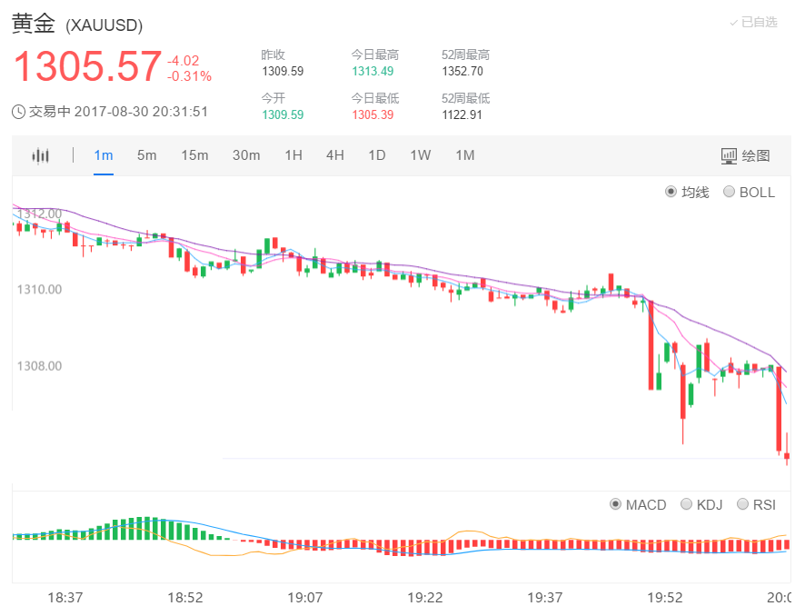 gdp折算指数是平减指数吗_贵金属期货大幅走高 沪银上破4300元关口