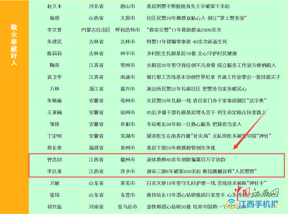 8月中国好人榜名单公布 江西有8人上榜