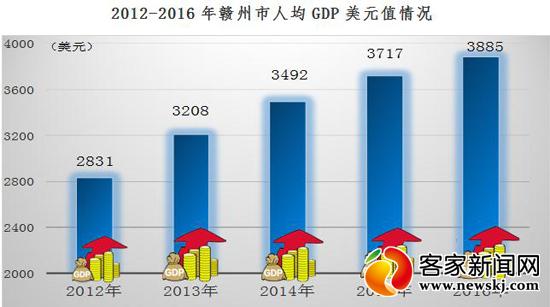 全国各城市经济总量名词_夜晚城市图片(3)