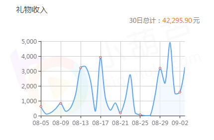 从手游主播起家 120天打造企鹅电竞前三公会_