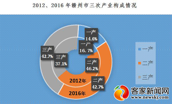 农村加快经济发展 增加经济总量_经济发展图片