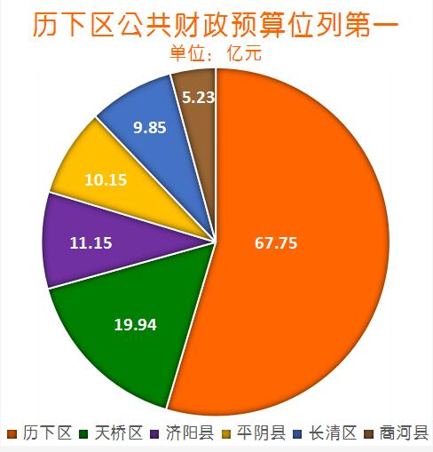 平阴县经济总量_平阴县实验学校(2)