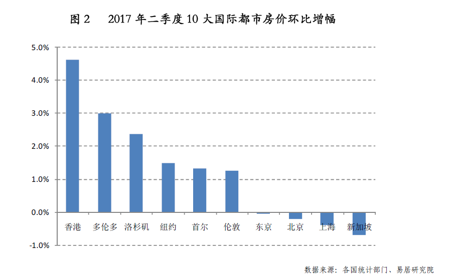 明光近十年gdp_党媒发声,大家再也不用担心房价暴涨了,涨幅不能超过工资和GDP(3)