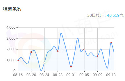 网络主播如何化茧成蝶 成为平台最闪亮之星