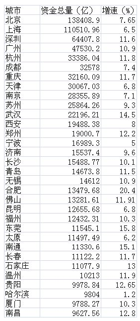 武汉2019年1季度经济总量_武汉军事经济学院(2)