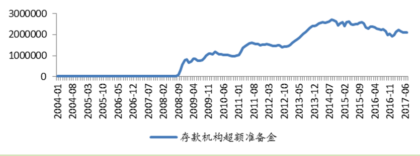 英国m2gdp_周小川：中国进入稳杠杆解读M2增长已低于名义GDP