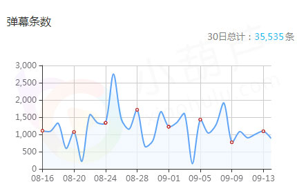 网络主播如何化茧成蝶 成为平台最闪亮之星