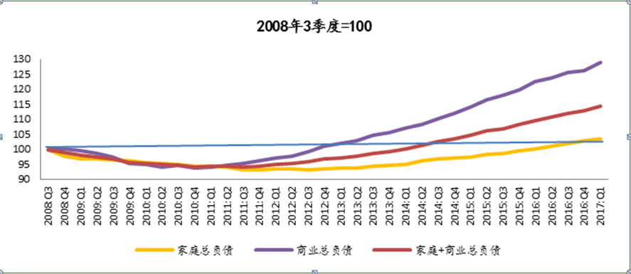 英国m2gdp_周小川：中国进入稳杠杆解读M2增长已低于名义GDP