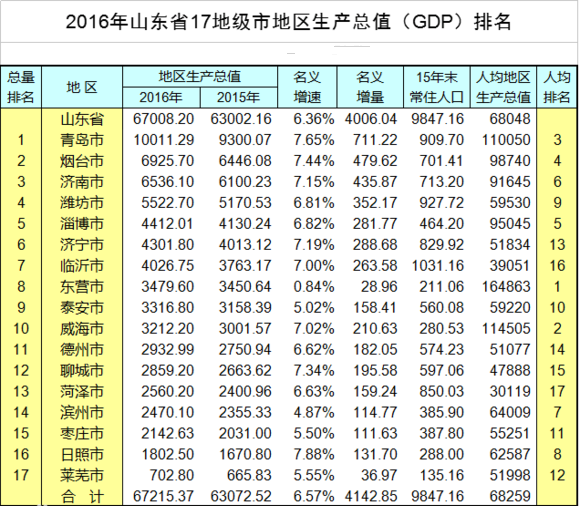 中国gdp是怎么统计的_中国经济在增长回落期 GDP连续五个季度回落(3)