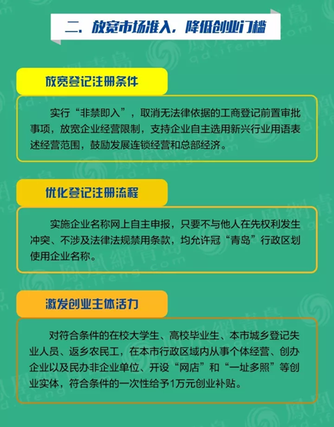 青岛市民营经济总量_青岛市经济技术负责人