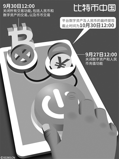 比特币在中国交易操作 比特币在中国交易操作