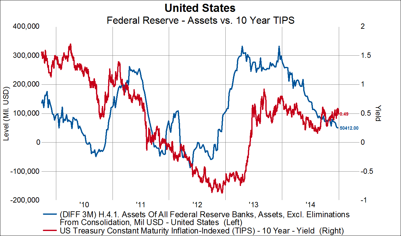 美联储缩表的必然：美债收益率或将长期下降_手机凤凰网