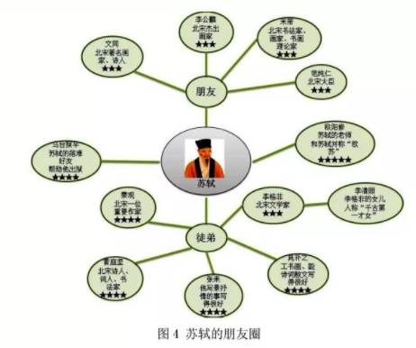 6年级小学生用大数据分析苏轼诗词写论文!网友