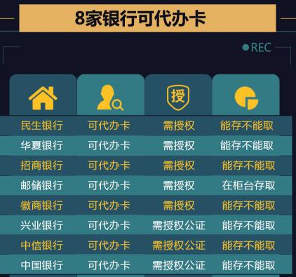 合肥18家银行网点服务大比拼 哪家银行办卡最方便？