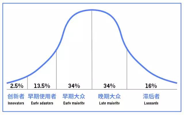 I单倍群人口_世界y单倍群人口分布(2)