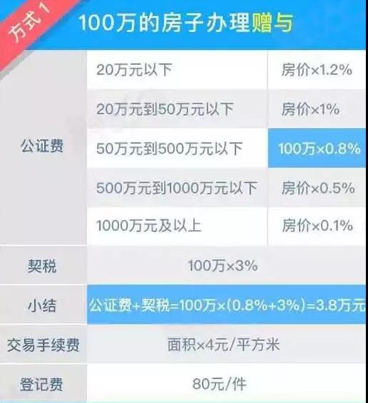 子女将无法继承父母房地产新闻产？99%的青岛人都不知道