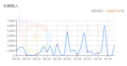王者荣耀两大主播不务正业 直播吃鸡为了啥