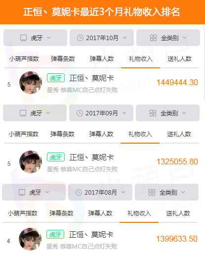 虎牙星秀女神莫妮卡 一人撑起星秀深夜档半边