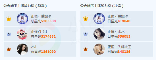 虎牙星秀女神莫妮卡 一人撑起星秀深夜档半边