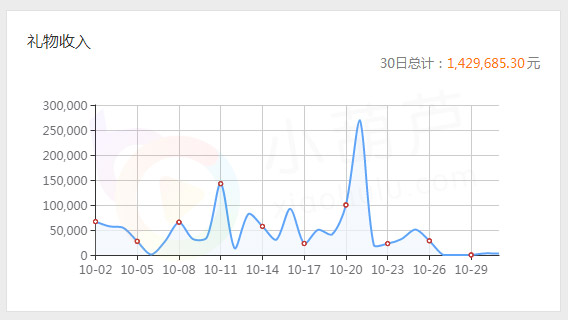 虎牙星秀女神莫妮卡 一人撑起星秀深夜档半边