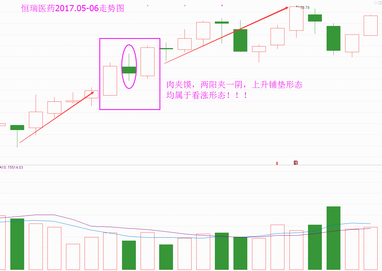 如何从K线图中判断后期还会上涨？_手机凤凰网