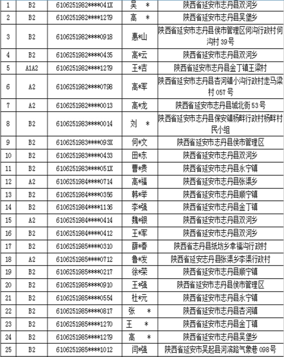 延安市区人口_延安削山建新城 愚公移山终于不再是传说