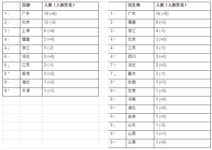 房地产排名2017_万科房地产排名第几