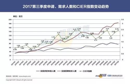 2017城市人口数量_中国人口数量变化图(3)